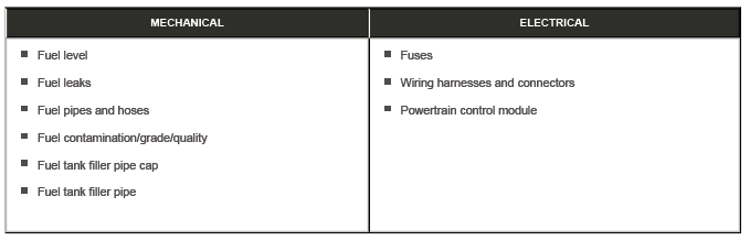 Fuel Tank and Lines